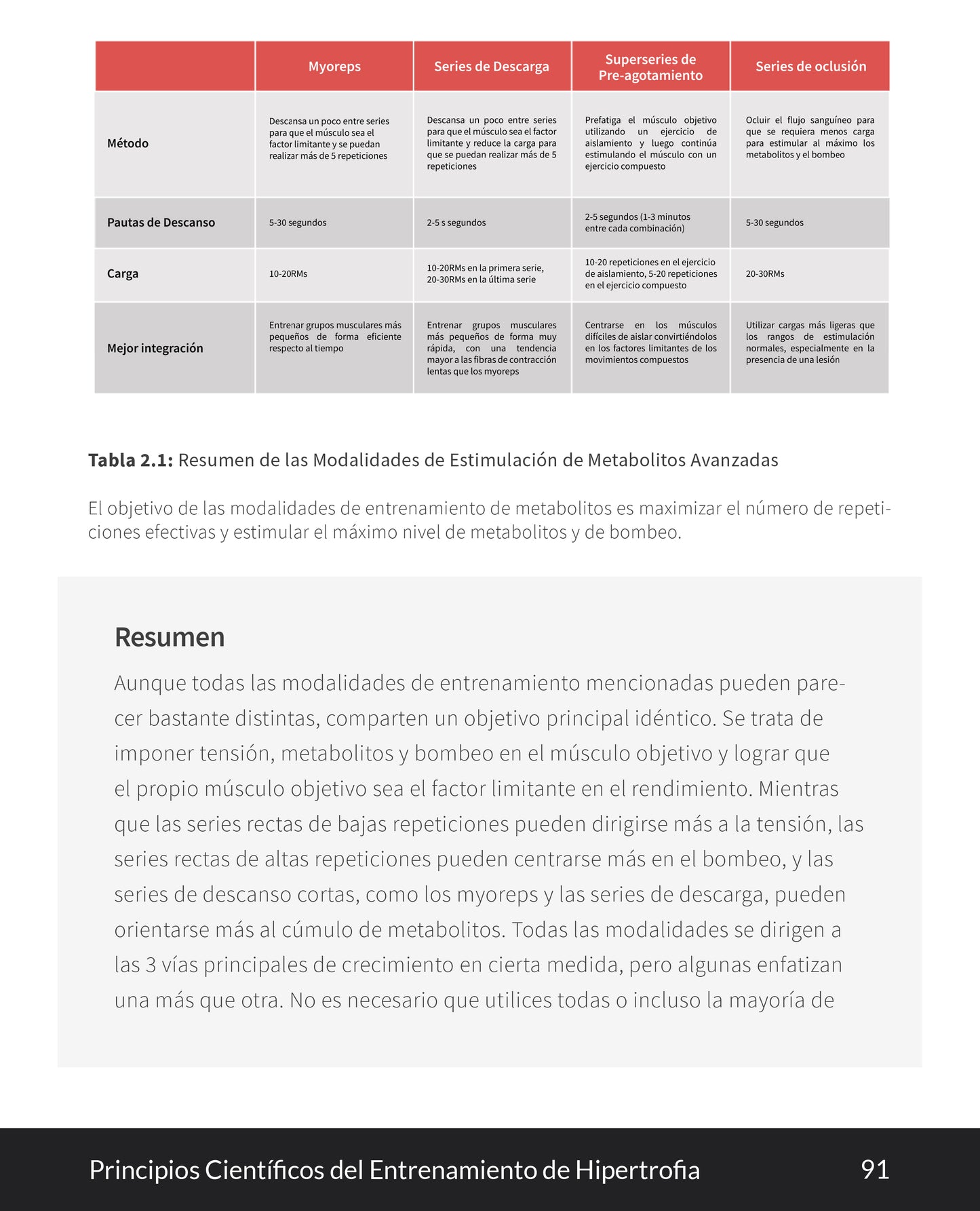 Principios Cientificos del Entrenamiento de Hipertrofia eBook