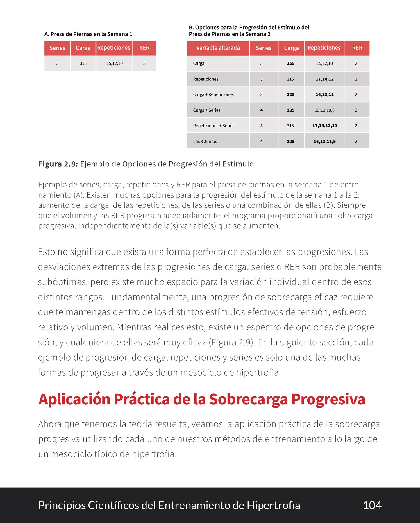 Principios Cientificos del Entrenamiento de Hipertrofia eBook