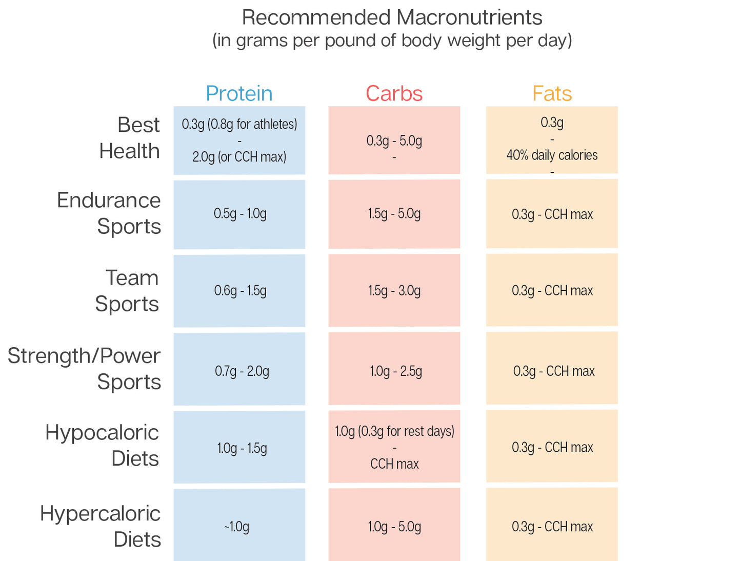 The Renaissance Diet 2.0 eBook