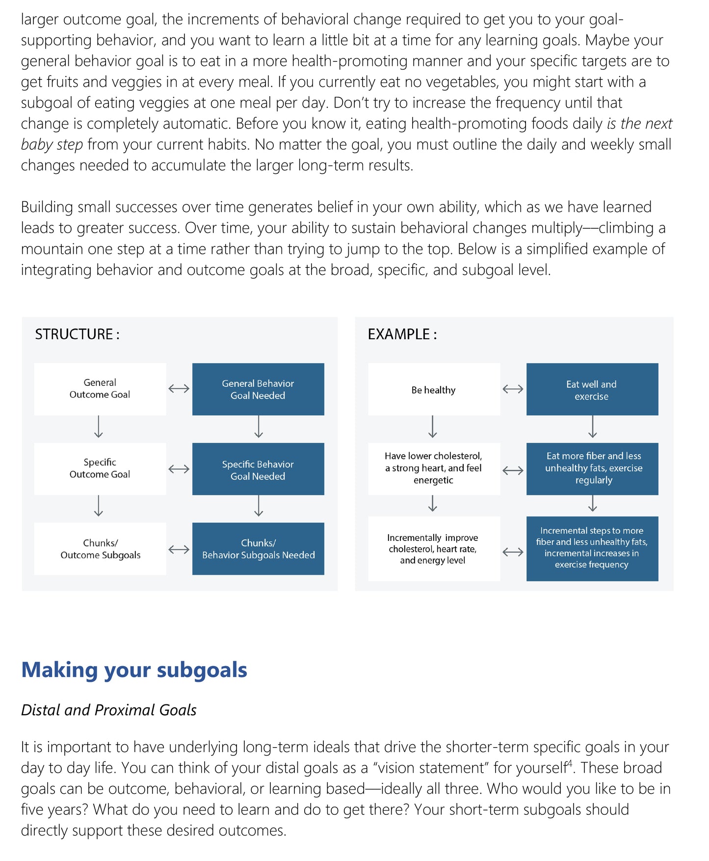Evidence-Based Habit Building; Finally Get Sh*t Done - eBook