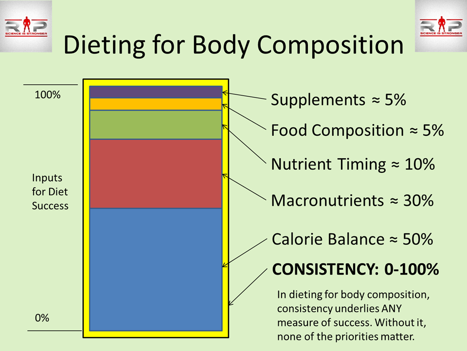 consistency priority