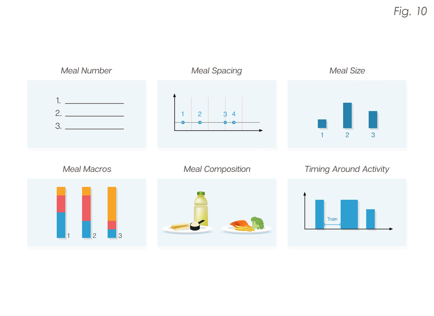 The Renaissance Diet 2.0 eBook