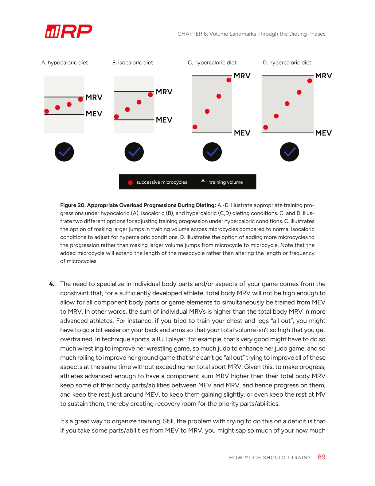 How Much Should I Train? eBook