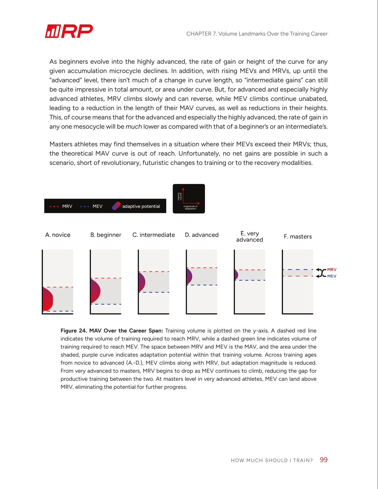 How Much Should I Train? eBook