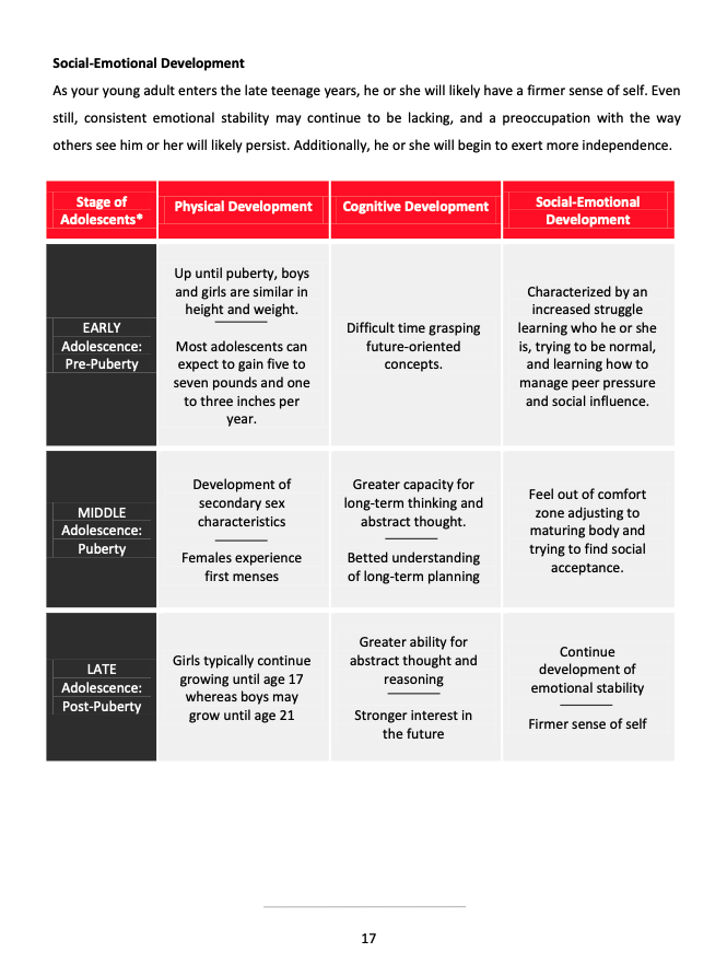 Fueling the Adolescent - eBook
