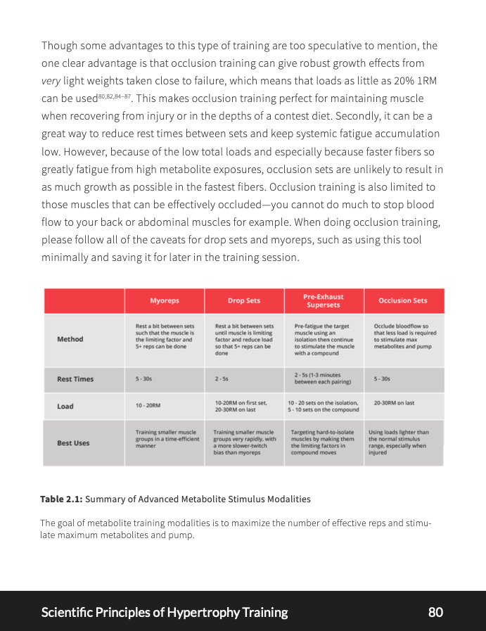 Scientific Principles of Hypertrophy Training eBook